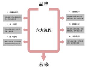 杭州市場(chǎng)營(yíng)銷策劃代運(yùn)營(yíng)公司前十名解析