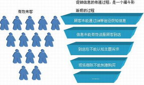 超市促銷實戰(zhàn)葵花寶典 上篇 營銷企劃——構(gòu)建高效能的市場營銷策劃體系