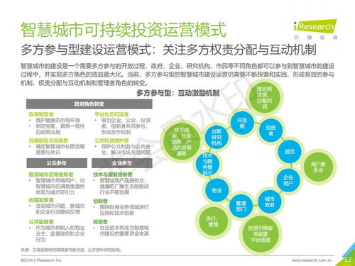 2019年中國智慧城市發展新動能 艾瑞咨詢洞見下的旅游開發項目策劃新思路